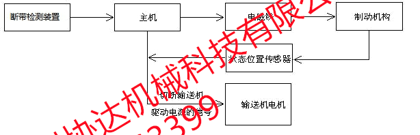 XDB系列帶式輸送機(jī)用斷帶抓捕裝置